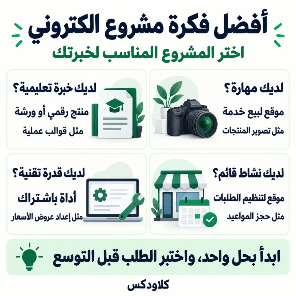 أفضل فكرة مشروع الكتروني