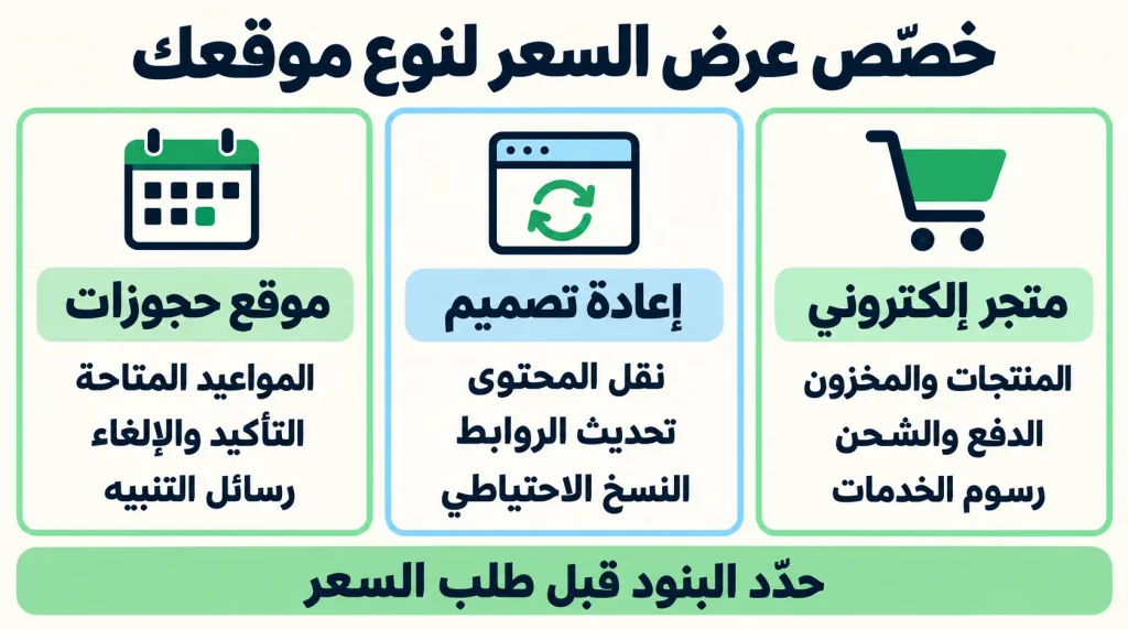 خصص عرض السعر بحسب نوع موقعك