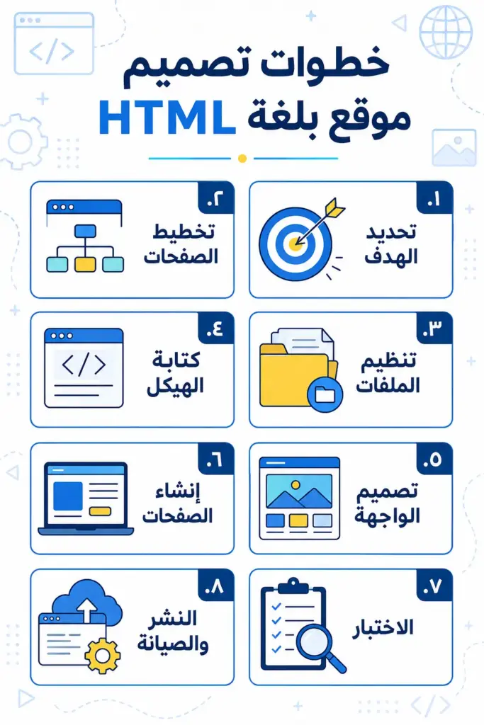 خطوات تصميم موقع بلغة html خطوات تصميم موقع بلغة html