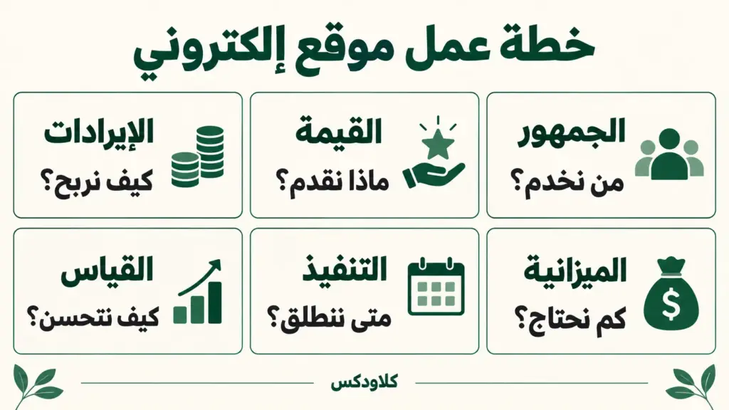 ستة أسئلة أساسية تساعدك على تنظيم خطة الموقع قبل بدء التنفيذ.