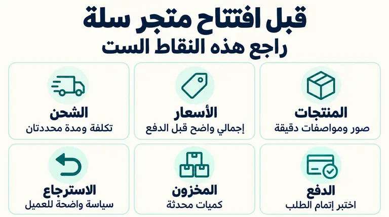 قائمة مراجعة عملية قبل إعلان افتتاح متجر المقيم علي سلة
