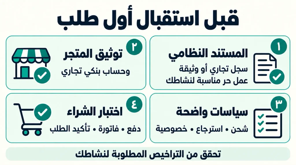 ما الذي يلزم قبل استقبال أول طلب في متجرك؟
